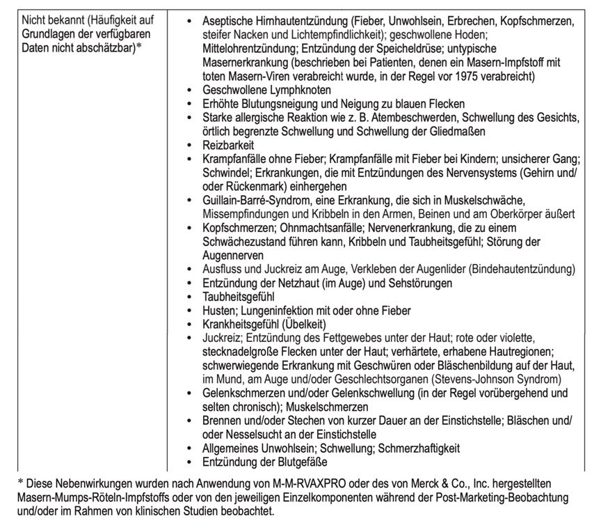 Original Beipackzettel Nebenwirkungen MMR Impfstoff
