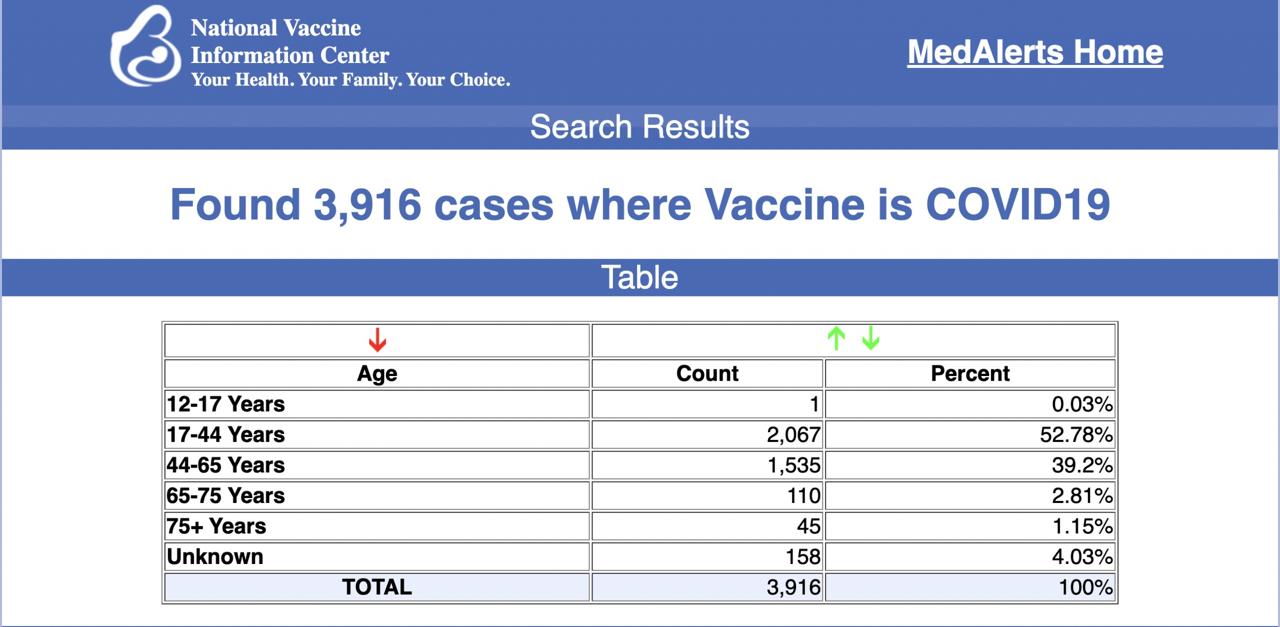 VAERS Covid19 Vaccine Side Effects