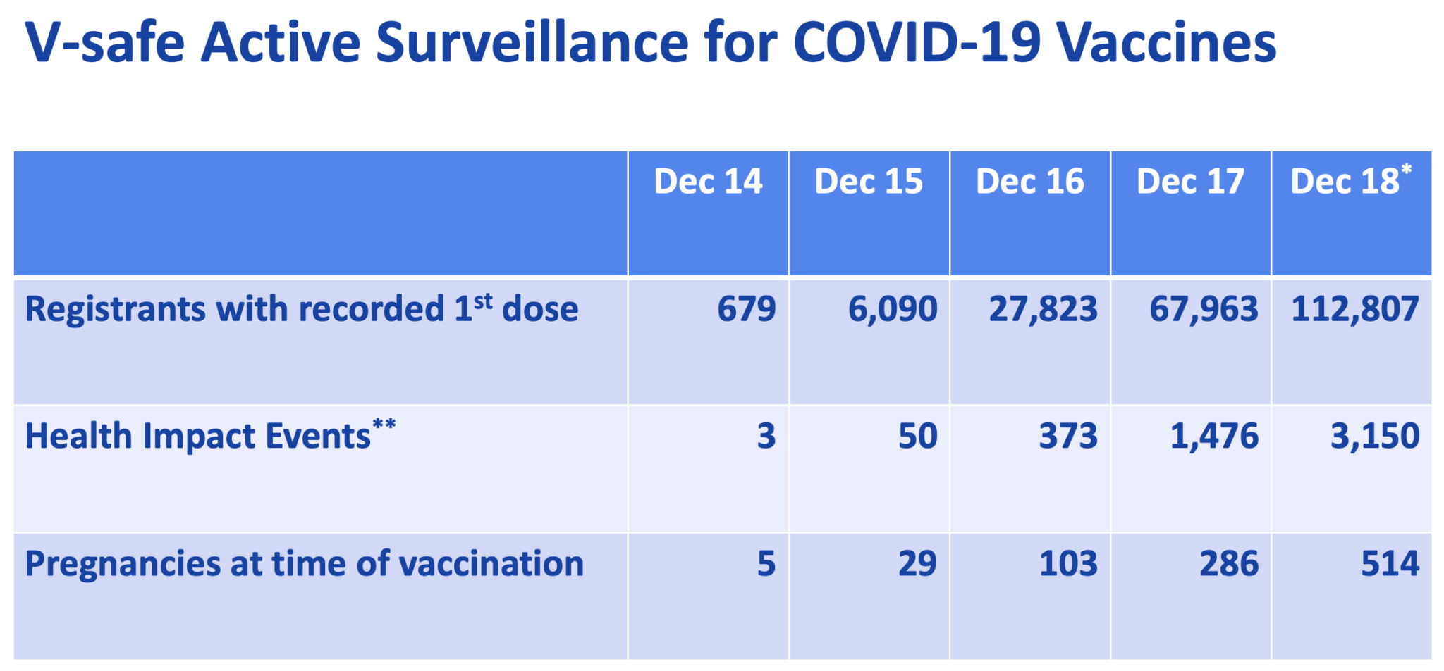 Covid19 Vaccine Side Effects